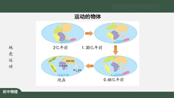 人教版 初中物理 八年级上册 第一章 机械运动 1.2 运动的描述 课件（共24张PPT）