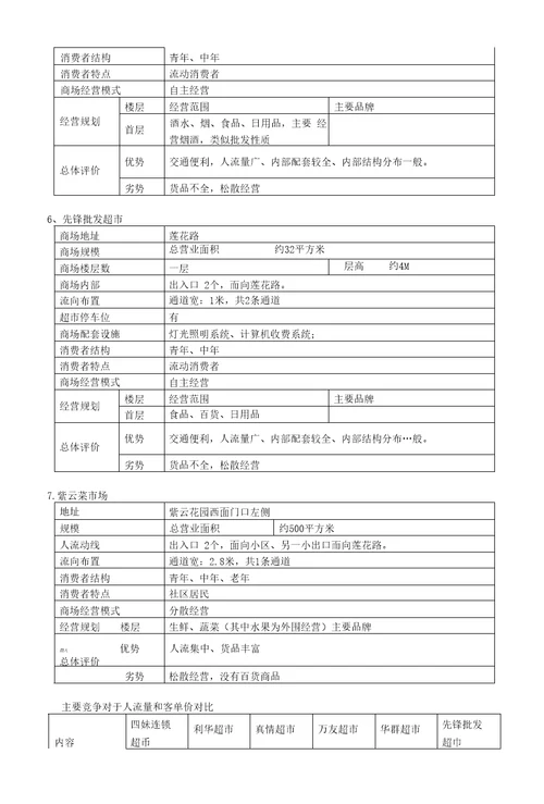 紫云花园店项目报告