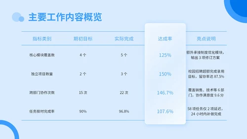 蓝色3D立体风转正述职答辩PPT模板