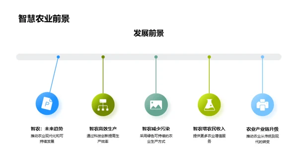 农业智能化前景展望