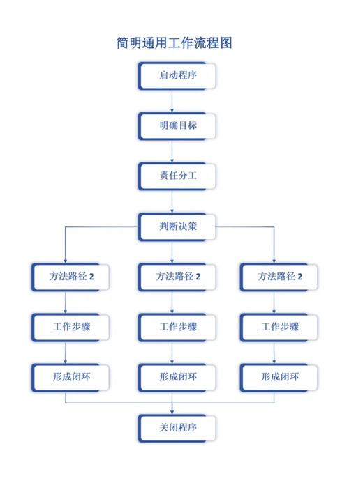简明通用工作流程图