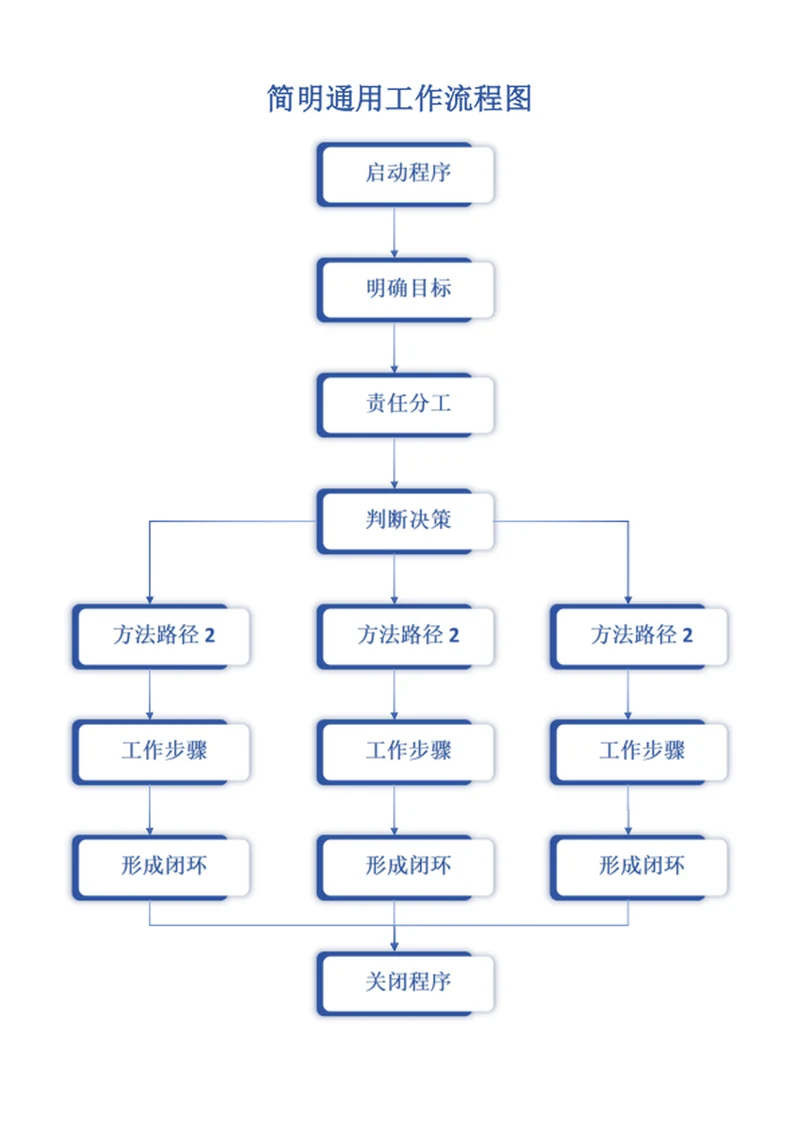 简明通用工作流程图