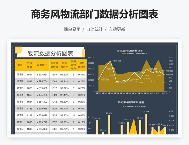 商务风物流部门数据分析图表