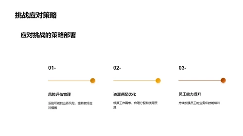 医疗保健行业前景