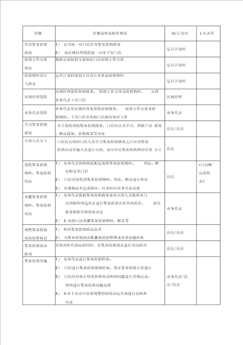 完整版门店集客促销管理手册模板