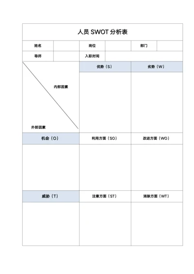 人员SWOT分析表