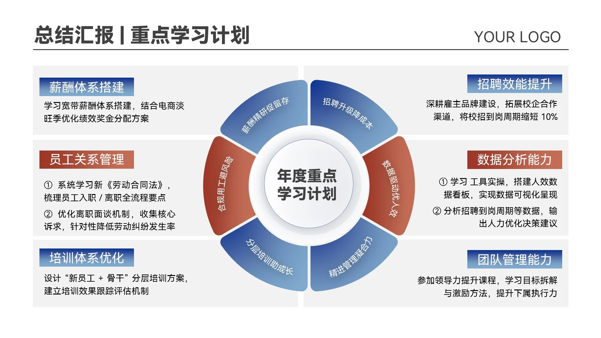 蓝色红色商务风工作汇报重点学习计划