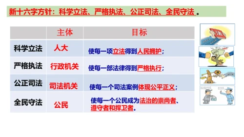 4.1《夯实法治基础》课件(共30张PPT)