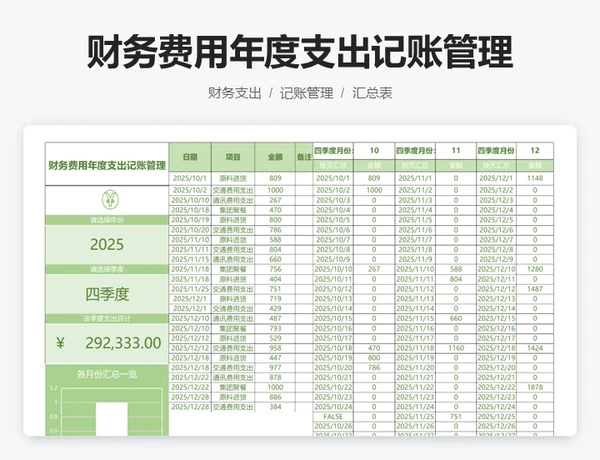 财务费用年度支出记账管理