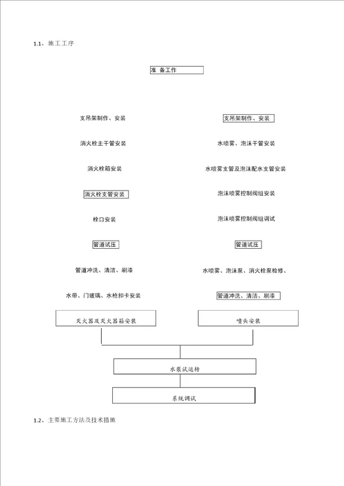 隧道消防分项施工方案