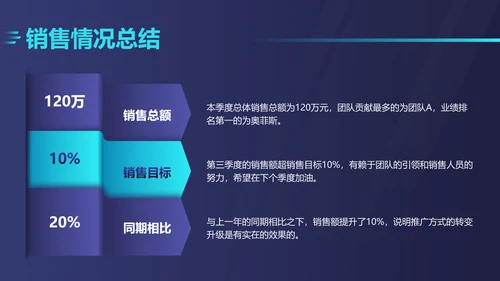 深色商务风汽车企业店铺季度销售汇报