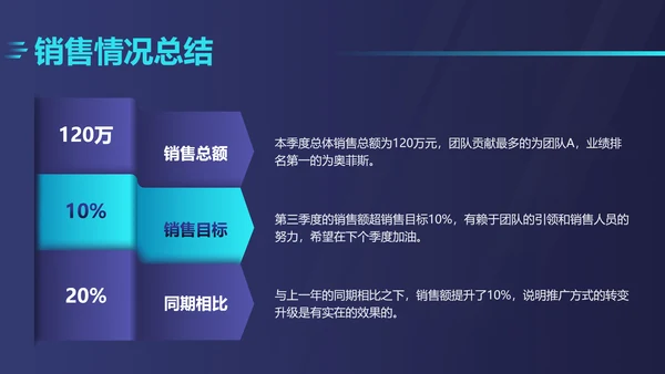 深色商务风汽车企业店铺季度销售汇报