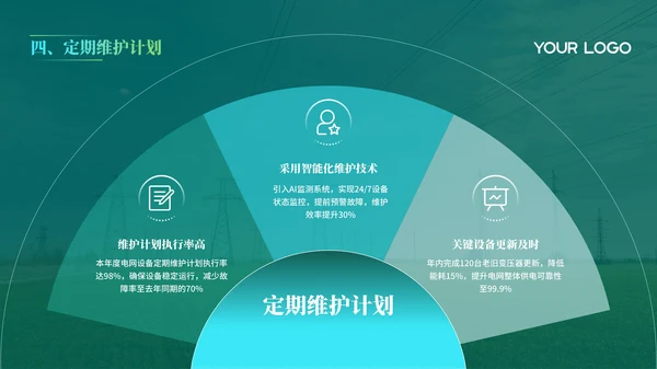 绿色电网年度汇报PPT模版