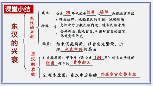 第13课 东汉的兴衰  课件