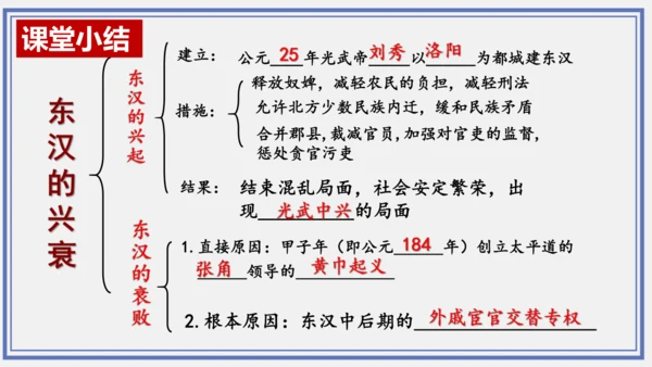 第13课 东汉的兴衰  课件