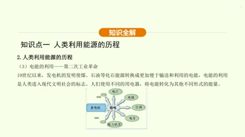 人教版 初中物理 九年级全册 第二十二章 能源与可持续发展 22.1 能源课件（31页ppt）