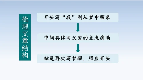 19.父爱之舟  教学课件（2课时）