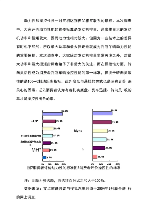 经营管理汽车消费决策影响因素