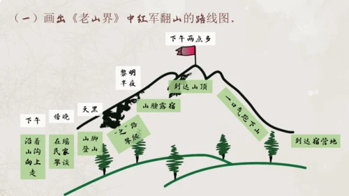 七年级语文下册第二单元整合——殷殷之情系华夏，寸寸丹心许家国 课件(共54张PPT)