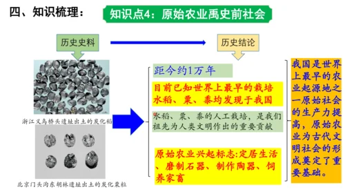2024年秋季七年级上册历史期中复习课件