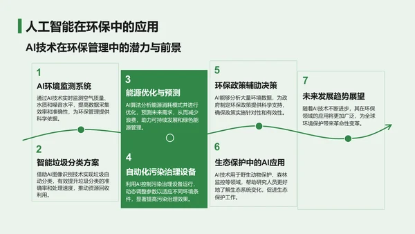 绿色小清新环保知识科普培训课件PPT模板