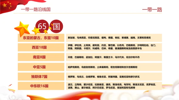 全新解读大气一带一路新丝绸之路PPT模板