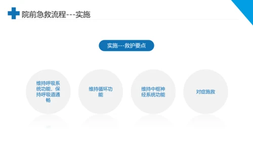 急诊科院前急救护理工作流程PPT课件模板
