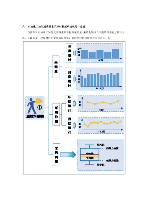 石油化工加氢反应器生产和原材料采购情况调查报告2016