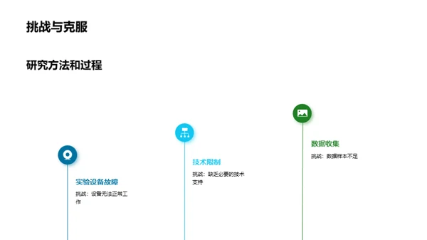 探索未知：科研之路