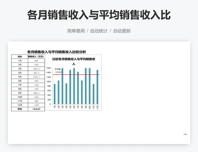 各月销售收入与平均销售收入比较分析