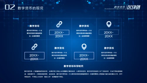 数字货币的发展和趋势通用PPT课件模板