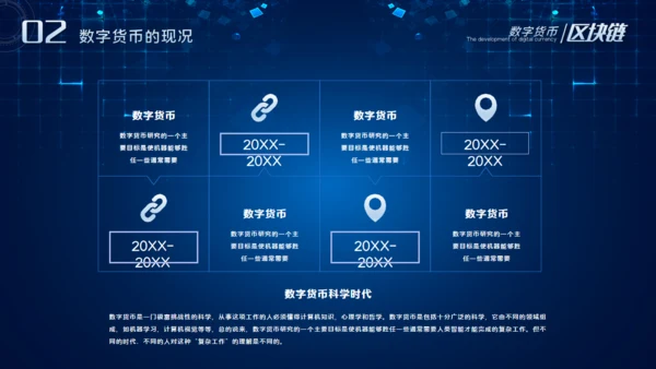 数字货币的发展和趋势通用PPT课件模板