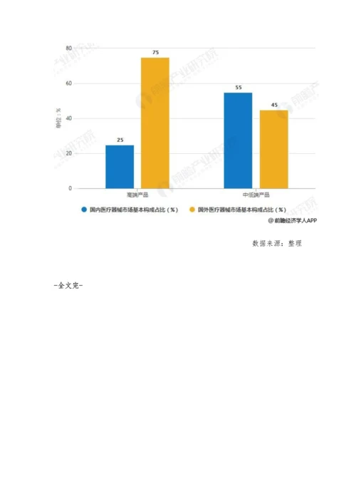 中国医疗器械行业发展现状及市场格局分析-国产品牌市场竞争力亟待加强.docx