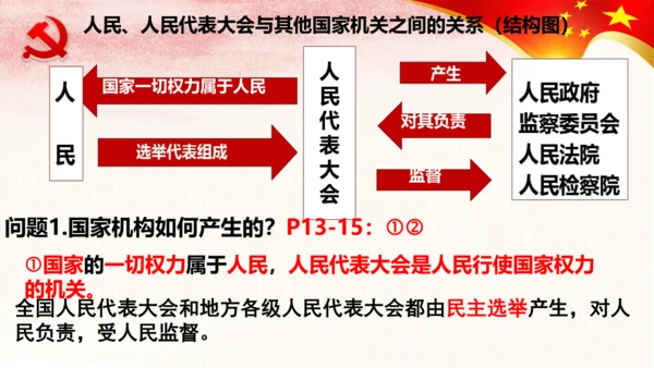 1.2治国安邦的总章程 课件(共24张PPT)