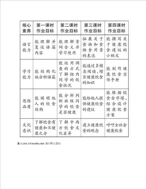 单元作业设计的目标、内容与评价