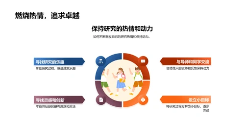 文学研究实践心得