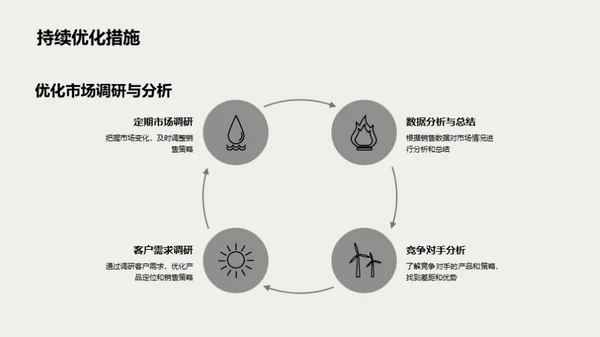 家居业销售月度剖析