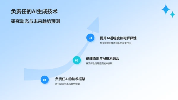 蓝色科技风人工智能与可持续发展目标PPT模板