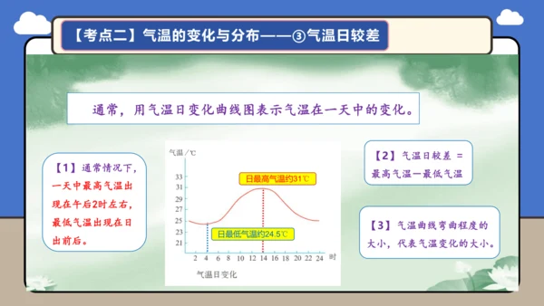 【学霸提优】第四章《天气与气候》复习课件（第1课时）（共32张PPT）