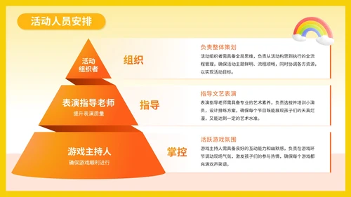 黄色3D风六一儿童节活动策划PPT模板