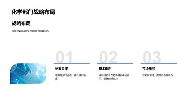 化学部门年度汇总PPT模板