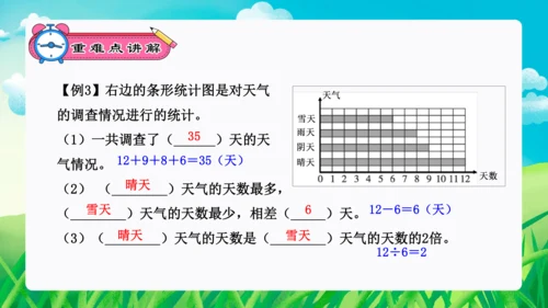 专题06：条形统计图、数学广角：优化（复习课件）（共26张PPT）-2023-2024四年级数学上册