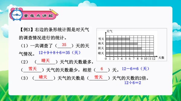 专题06：条形统计图、数学广角：优化（复习课件）（共26张PPT）-2023-2024四年级数学上册