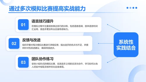 蓝色3D风成功的英语演讲比赛方案PPT模板