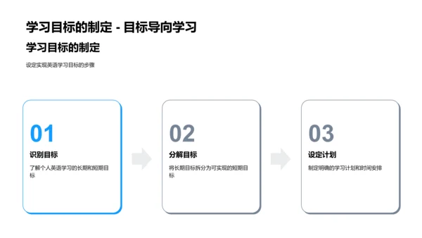 英语学习提升法PPT模板