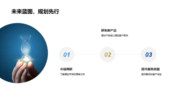 医保业绩及展望