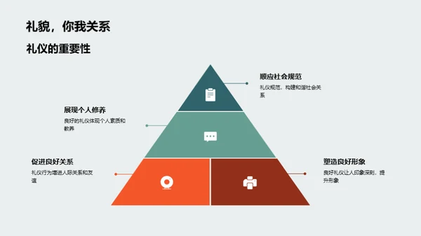 礼仪传承与实践