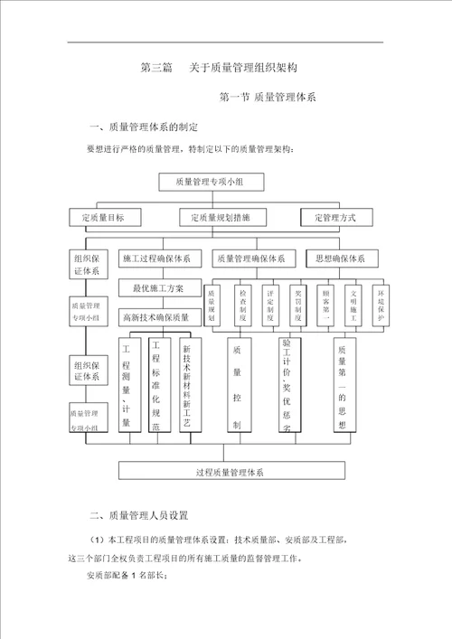 建筑工程质量管理体系及制度