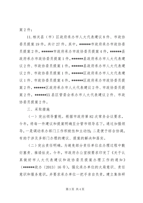 人大代表建议政协委员提案办理工作汇报.docx