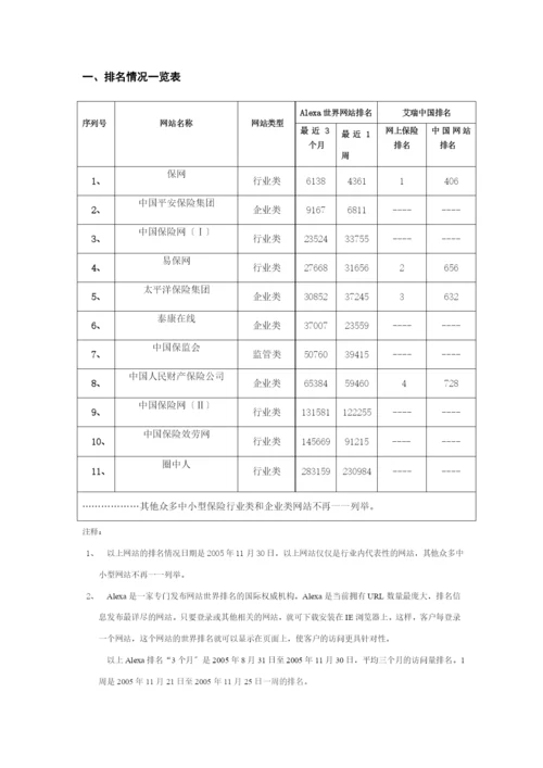 保险网站排名热帖12[1].05.docx